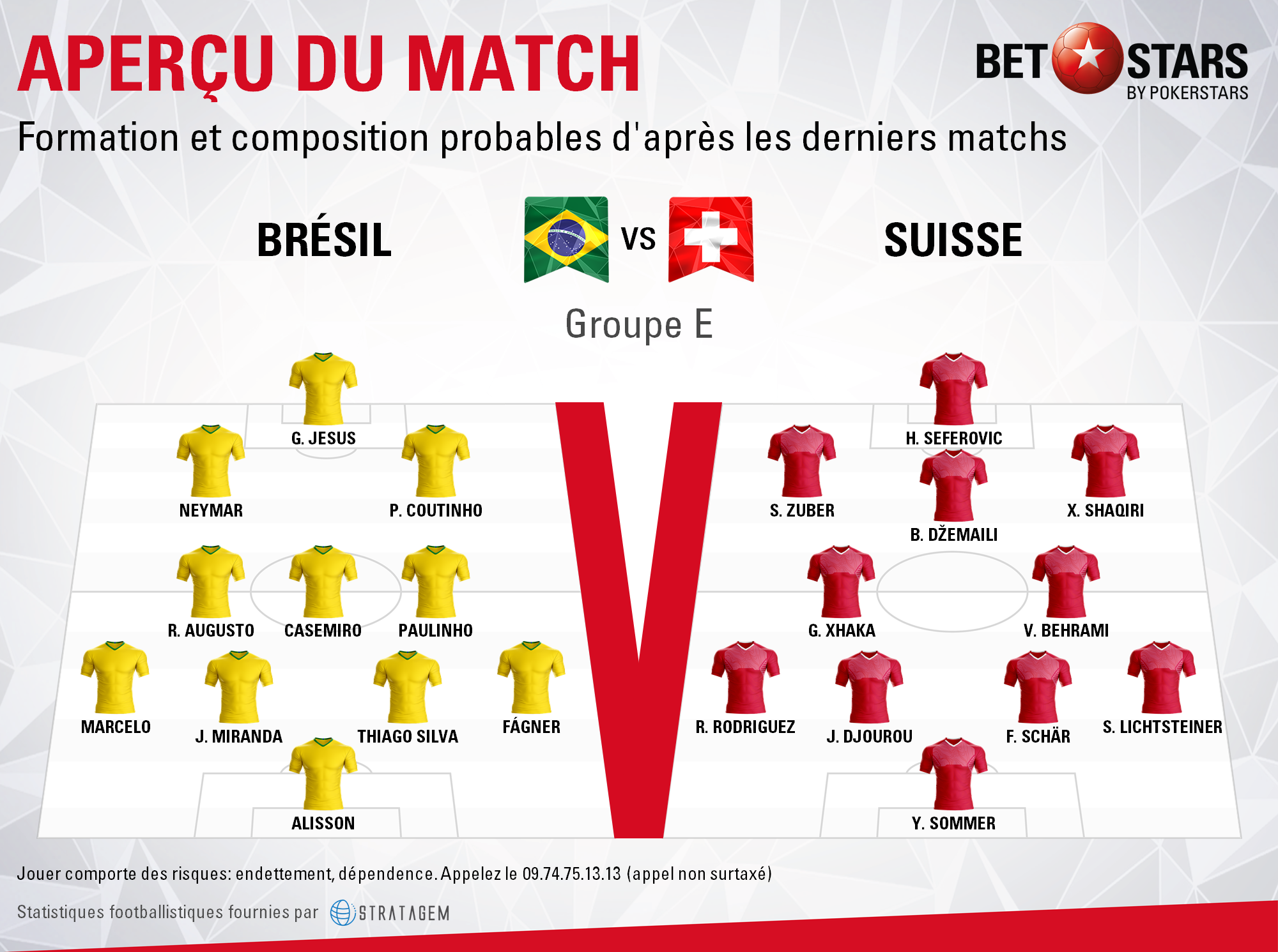 Brazil v Switzerland - FormationsFR
